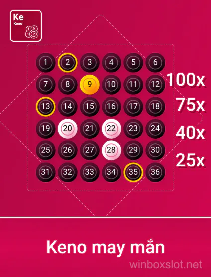 Game Spribe Knmayman Portrait